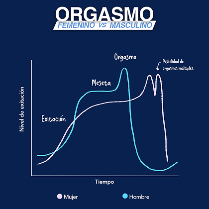 Post de Salud en Corto