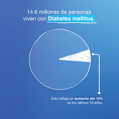 Post de Salud en Corto